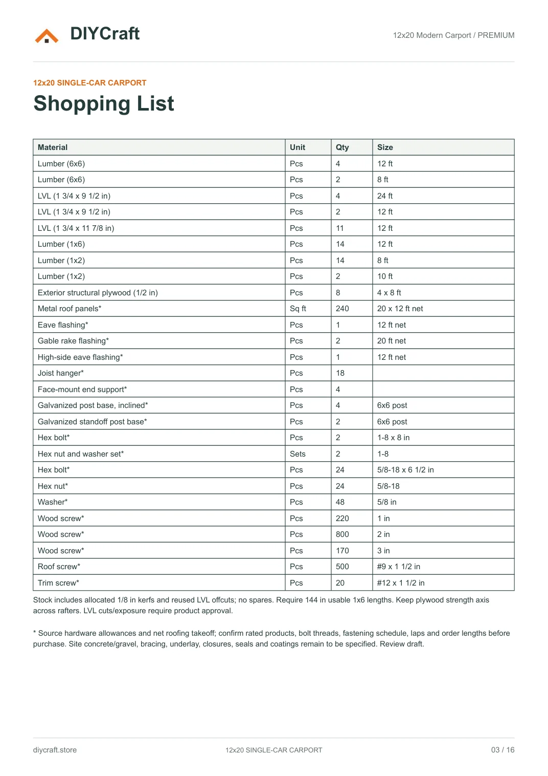 Shopping list: Premium page 3: compact material, unit, quantity and size table